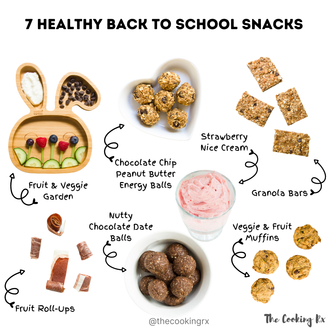 7 Healthy Back To School Snacks The Cooking Rx